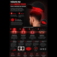 Casquette LED Repousse Capillaire HairGrowLab — Stoppe la Chute, Stimule la Repousse
